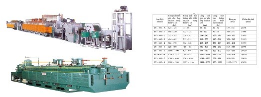 Dây chuyền nhiệt luyện liên tục của SAN YUNG (Đài Loan)